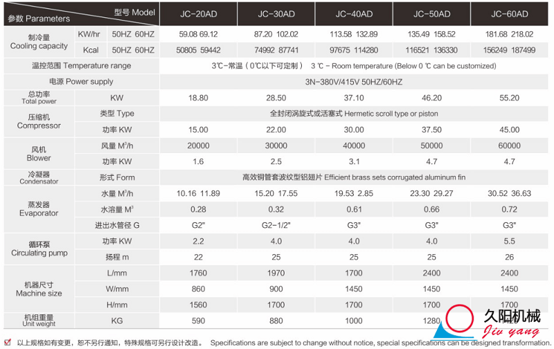 風冷式水冷機參數(shù)表