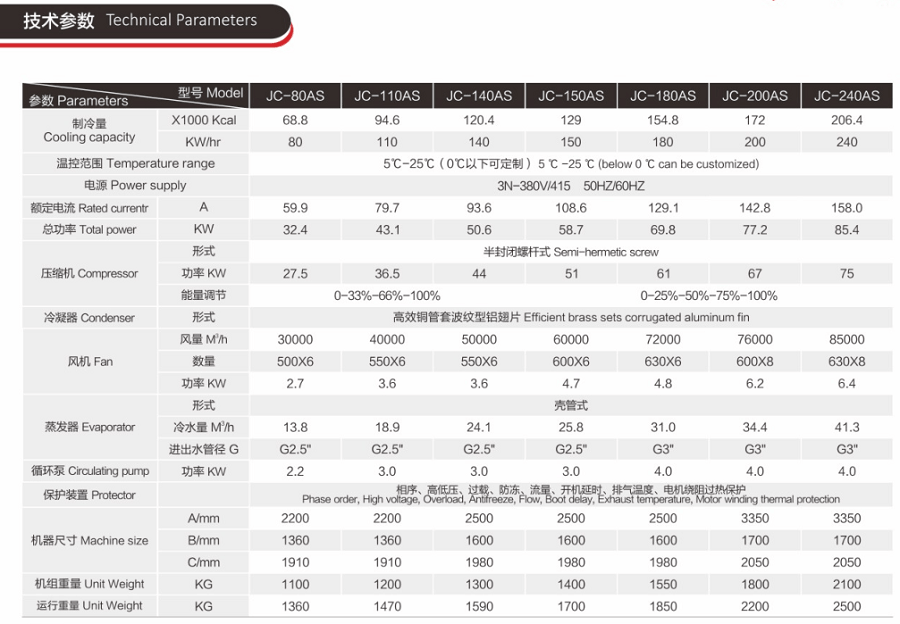 風(fēng)冷式工業(yè)冷水機(jī)技術(shù)參數(shù)